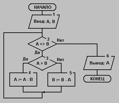 Euclid.bmp (128182 bytes)