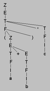 exptree.bmp (75946 bytes)